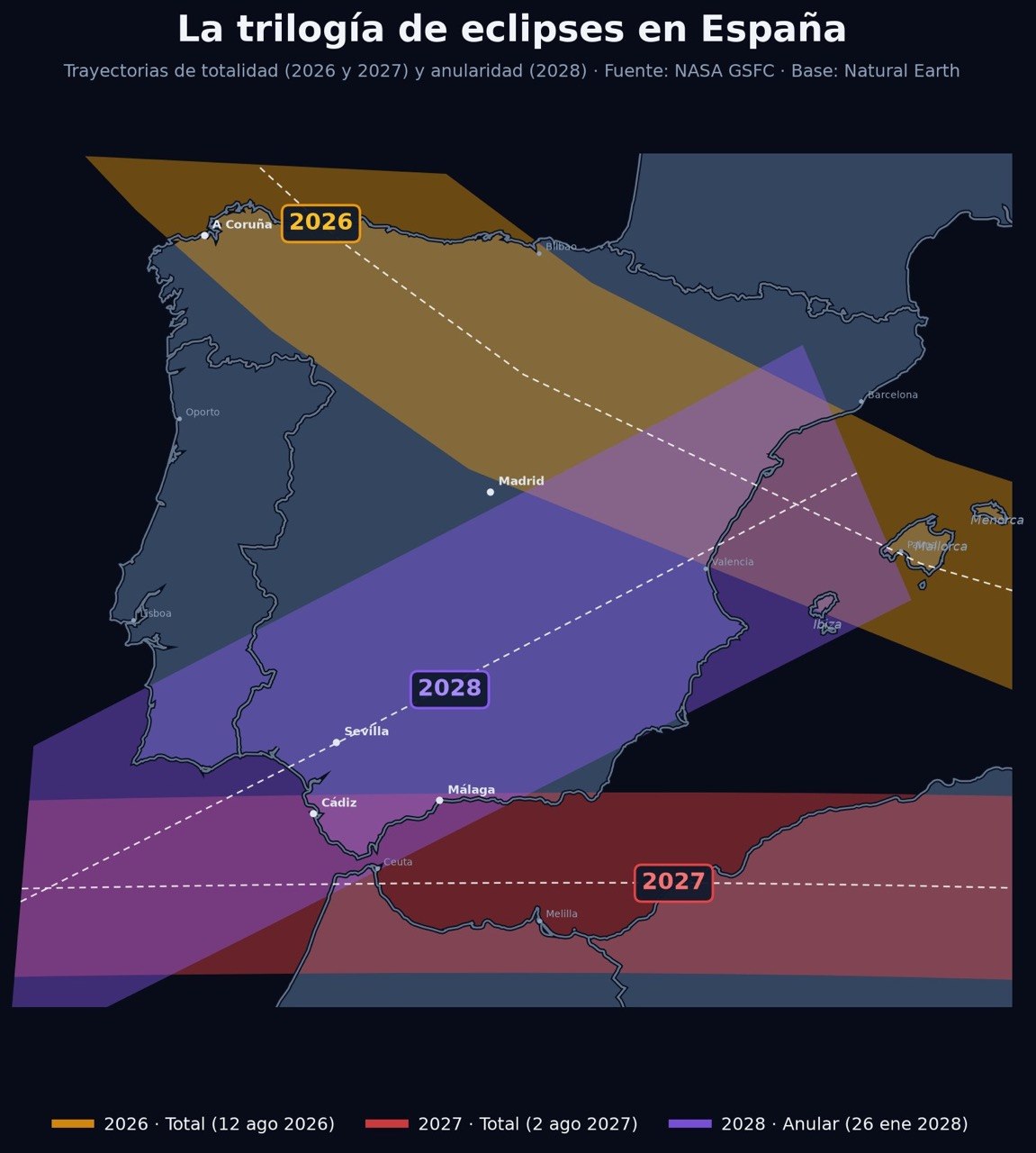 Mapa de la trilogía de eclipses en España: total del 12 de agosto de 2026, total del 2 de agosto de 2027 y anular del 26 de enero de 2028